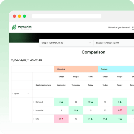 WynShift